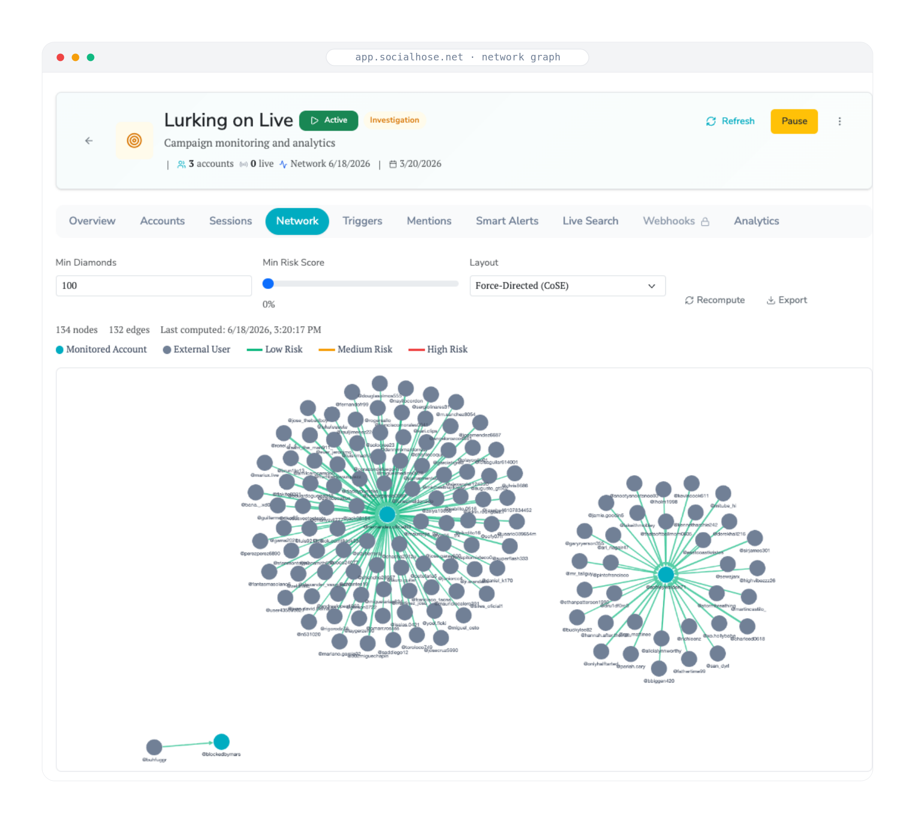 Gift flow network graph with monitored accounts, external users, and risk-colored edges across two clusters