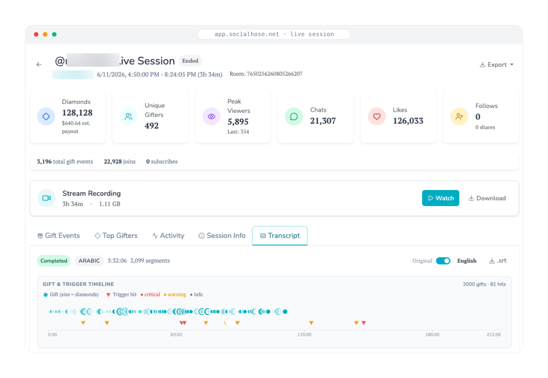 Completed live session record with diamond totals, unique gifters, peak viewers, stream recording, and a gift-and-trigger timeline