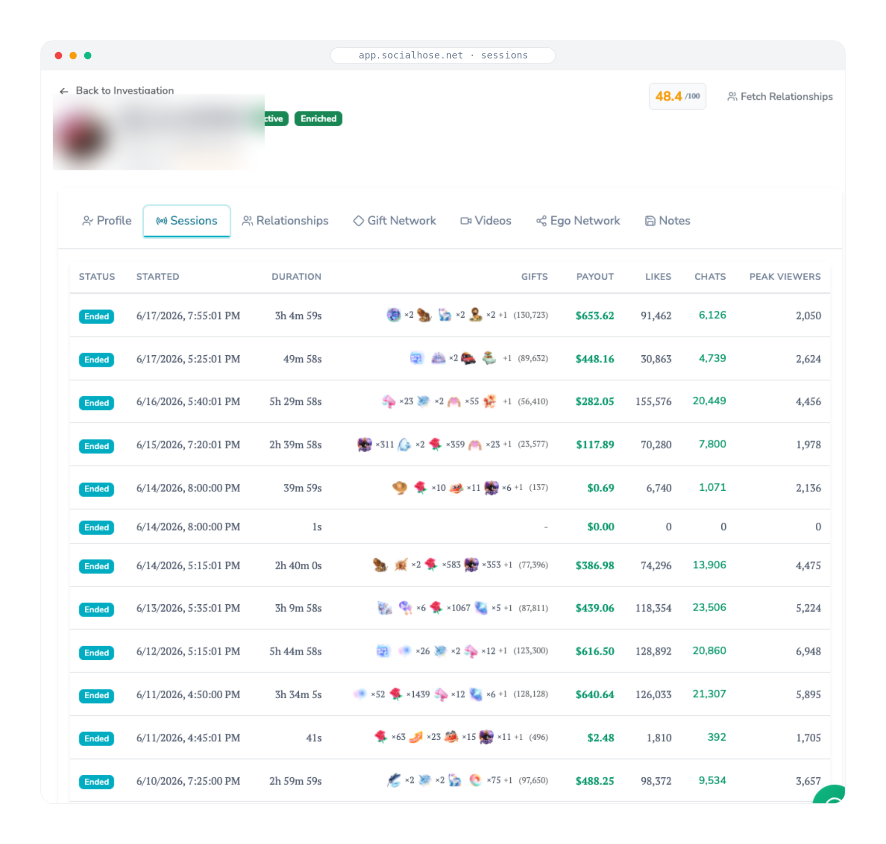 Session history table listing ended live sessions with duration, gifts, payout, likes, chats, and peak viewers